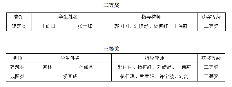304永利集团登录入口